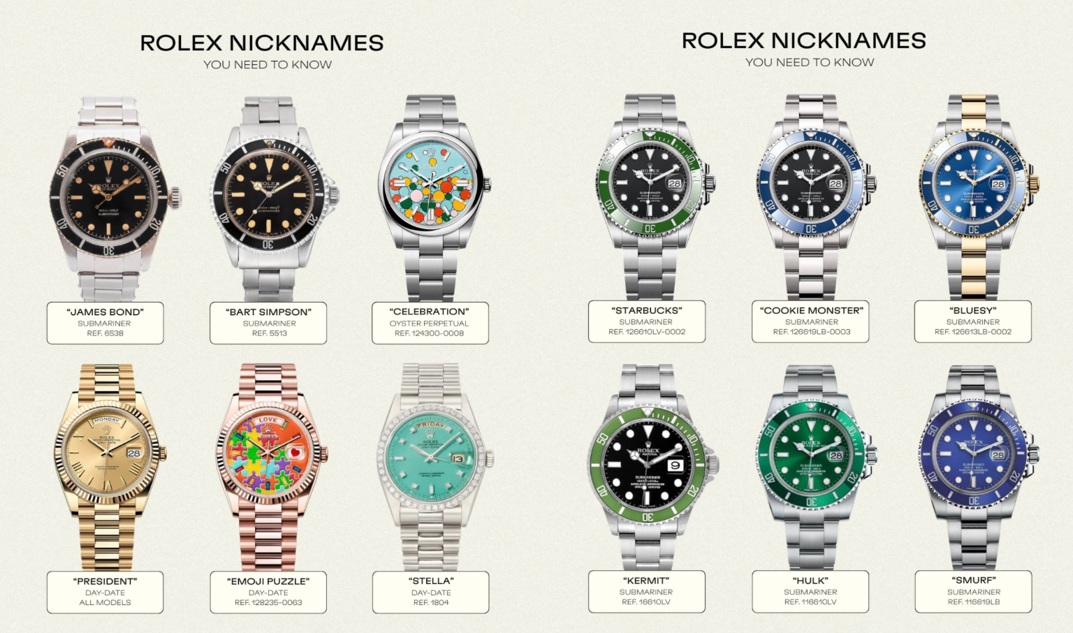 The Ultimate Guide to Rolex Nicknames: Unveiling the Stories Behind the Timepieces